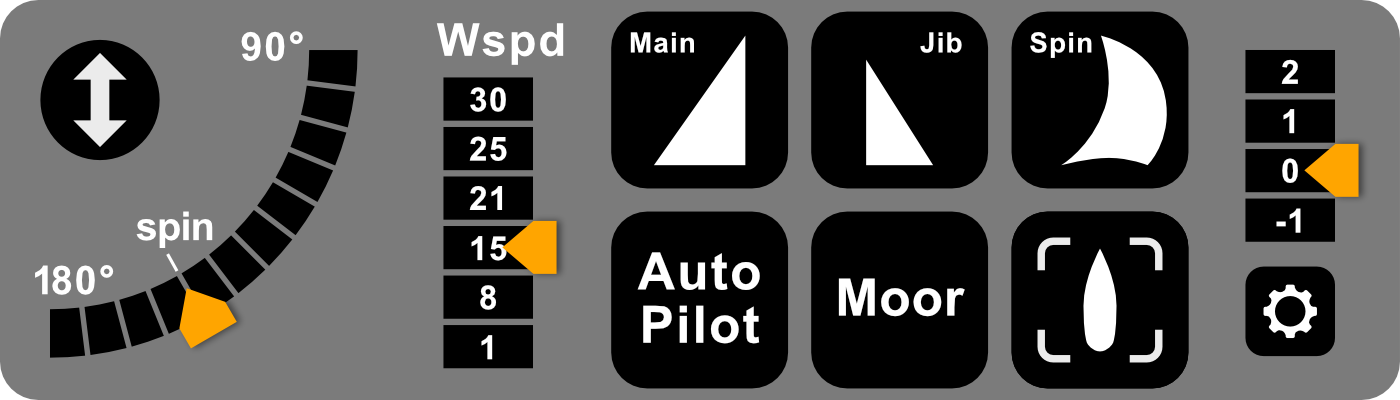The Bandit IF HUD control panel